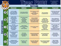 Tiger Pride Trinity Lutheran Christian School