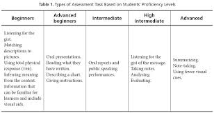 Literature review evaluation rubric    FORGOTSERIOUSLY GQ acting rubric