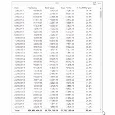 calculating percent profit margins