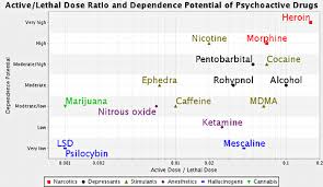 File Drug Danger And Dependence Small Png Wikipedia