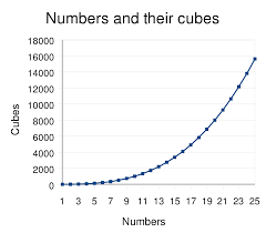 Cube Algebra Wikipedia