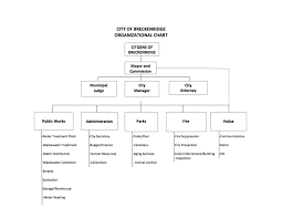 City Of Breckenridge Organizational Chart Breckenridge