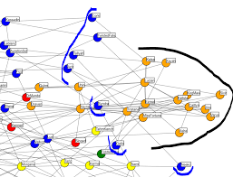 Graph Networks For Champion Recommendation League Of Legends