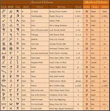Paleo Hebrew Chart Learn Hebrew Ancient Hebrew Alphabet
