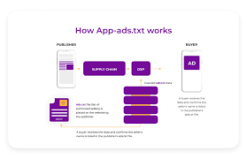 what is app ads txt for app and ott ads