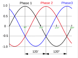 three phase cur calculation