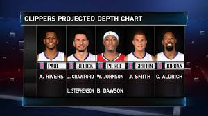 Gametime Clippers Projected Depth Chart Nba Com