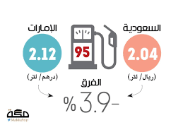 لتر البنزين في السعودية