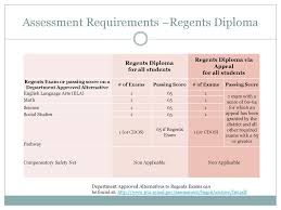 Updates To The New York State Diploma Requirements Ppt