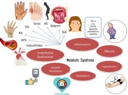 metabolic syndrome autoimmunity and