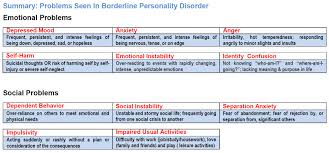 Personality Disorder  Case Study  Chip the Cable guy   A case study in Borderline Personality Disorder    YouTube