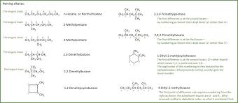 Naming Of Organic Compounds