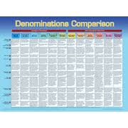 Denominations Comparison Laminated Wall Chart Laminate