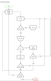 How to create a flow chart in excel breezetree. Is Flowchart Correct Way To Visualize Gameplay Game Development Stack Exchange