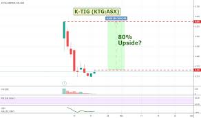 Ktg Stock Price And Chart Asx Ktg Tradingview
