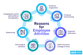 Employee Attrition Meaning Impact