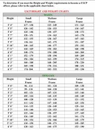 Female Height And Weight Chart Facebook Lay Chart