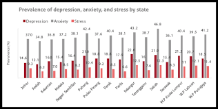 Of depression in malaysia ranges between 3.9 to 46%. Teen Suicide Mounting Crisis Moh Survey Reveals Details Codeblue