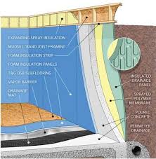 Build It Right Basements Pros