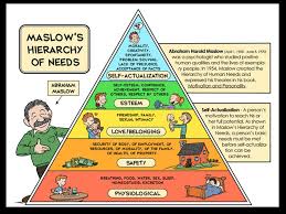 Explain how employees are motivated according to maslow's hierarchy of needs. Maslow S Hierarchy Of Needs Ppt Video Online Download