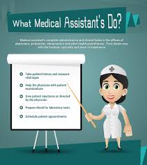 The Medical Assistants Role Visual Ly