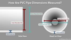 pvc pipe measurements explained
