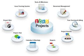 Zoho Projects How It Has Defeated Other Tools Of Project