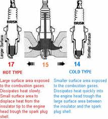Spark Plug Cross Reference Heat Range Chart