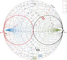 Impedance Matching By Using Smith Chart A Step By Step
