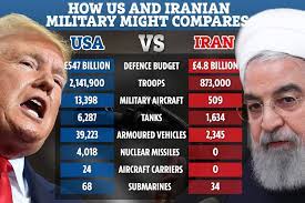 Box score and player statistics from usa vs. How The Us And Iranian Militaries Compare As Open Warfare Threatens To Erupt