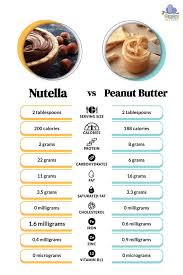 peanut er vs nutella the main