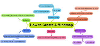 6 Tips On How To Create An Online Mind Map With Examtime