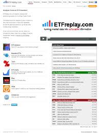 Etfreplay Competitors Revenue And Employees Owler Company