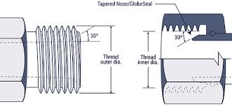 Hydraulic Fitting Thread Chart Hydraulics Direct