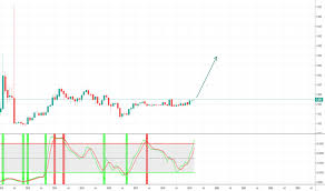 Us Stock Price And Chart Mil Us Tradingview