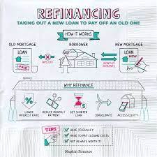 loan refinance refinancing a morte