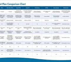 Retirement Plan Comparison Chart Of 401k And Plans National