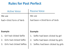 Form of to be + past participle = passive voice. Past Perfect Active Passive Voice Rules Active Voice And Passive Voi