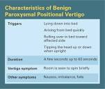 Positional Vertigo — An Easy Fix at Any Age - Today's Geriatric ...