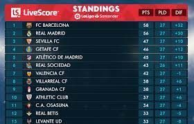 spanish la liga table clearance