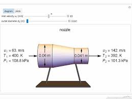 Nozzle Diffuser Interactive Simulation
