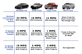 14 Judicious Truck Mpg Chart