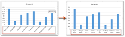 wrap x axis labels in a chart in excel