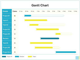 Gantt Chart Management Ppt Powerpoint Presentation Diagram