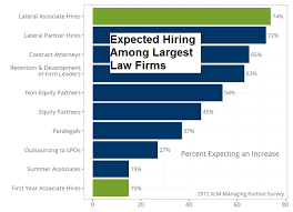 law firms shift focus to lateral hiring