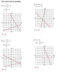 Equations With Graphing Calculator