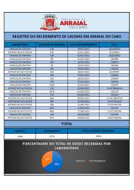 Calendário de vacinação da gestante. Prefeitura Municipal De Arraial Do Cabo Rj Transparencia Vacinacao Covid 19