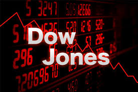E Mini Dow Jones Industrial Average Ym Futures Technical