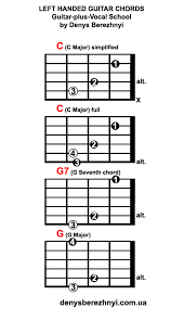 Left Handed Guitar Fretboard And Chord Chart Memorable Lefty
