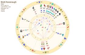 The Astrology Of Brett Kavanaugh Astrology Readings And